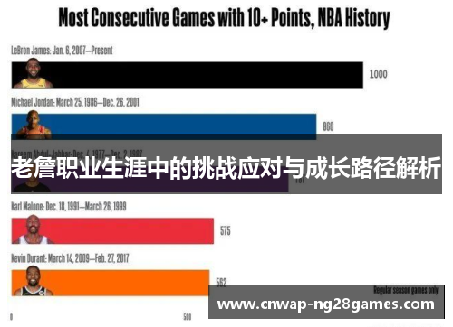 老詹职业生涯中的挑战应对与成长路径解析 老詹职业生涯中的挑战应对与成长路径解析