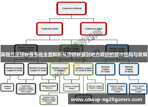 英格兰足球联赛系统全面解析从顶级联赛到地方级别的层次结构与发展 英格兰足球联赛系统全面解析从顶级联赛到地方级别的层次结构与发展
