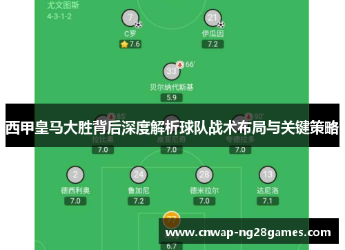 西甲皇马大胜背后深度解析球队战术布局与关键策略 西甲皇马大胜背后深度解析球队战术布局与关键策略