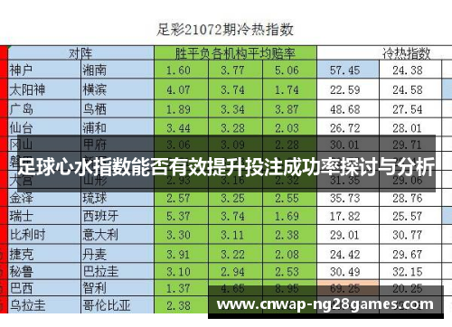 足球心水指数能否有效提升投注成功率探讨与分析 足球心水指数能否有效提升投注成功率探讨与分析