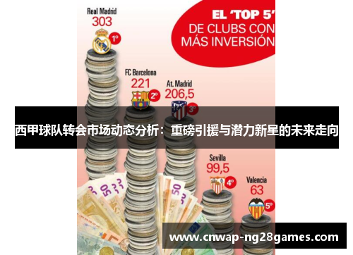 西甲球队转会市场动态分析:重磅引援与潜力新星的未来走向 西甲球队转会市场动态分析:重磅引援与潜力新星的未来走向