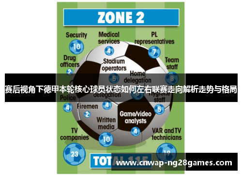 赛后视角下德甲本轮核心球员状态如何左右联赛走向解析走势与格局 赛后视角下德甲本轮核心球员状态如何左右联赛走向解析走势与格局
