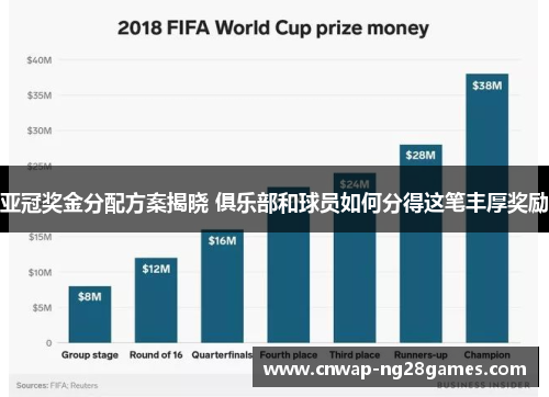 亚冠奖金分配方案揭晓 俱乐部和球员如何分得这笔丰厚奖励 亚冠奖金分配方案揭晓 俱乐部和球员如何分得这笔丰厚奖励
